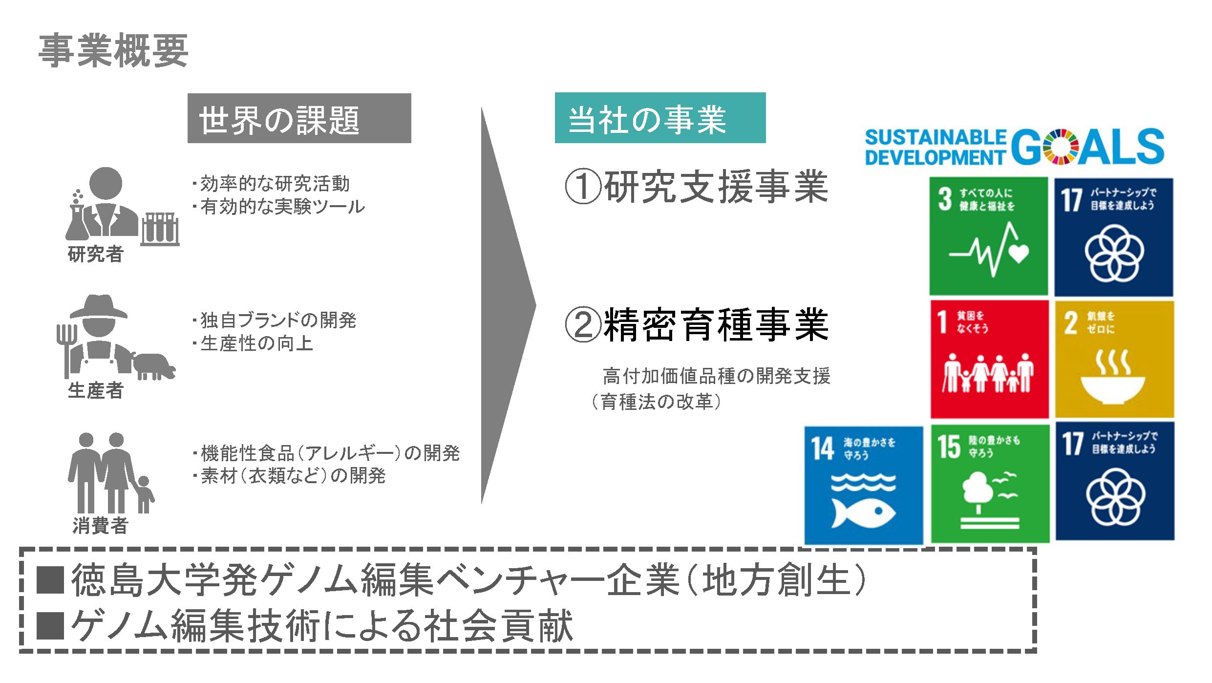 会社案内　