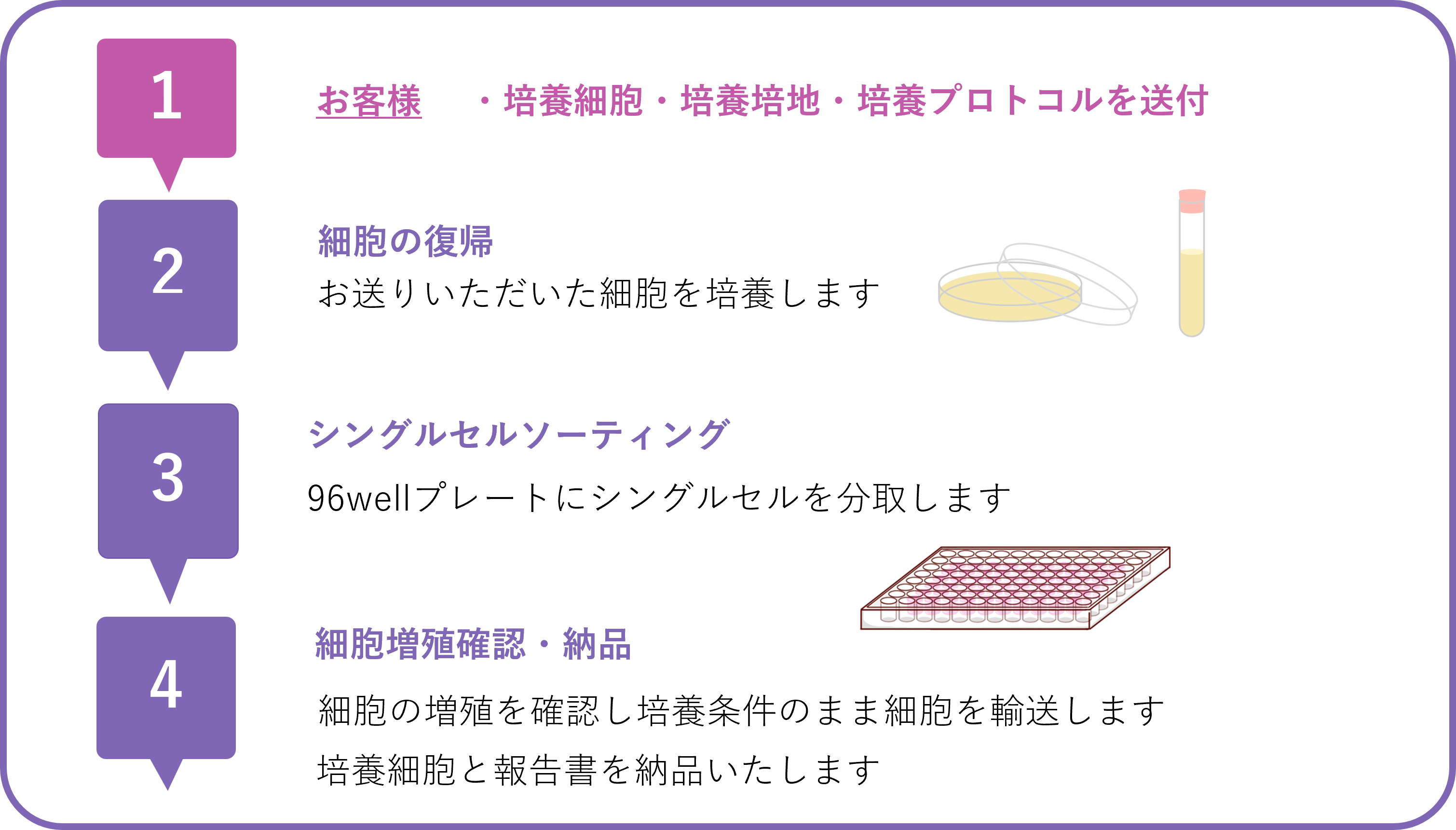 細胞分取・シングルセル化