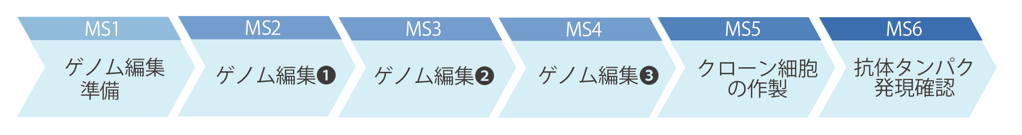 マイルストーン